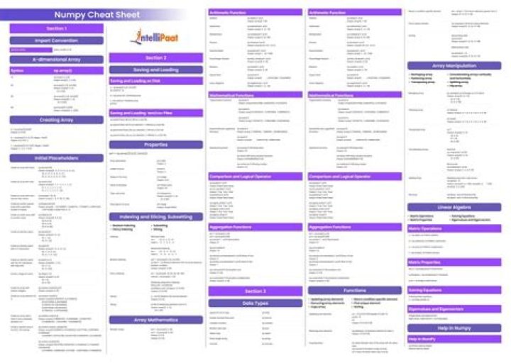 Numpy Cheat Sheet PDF: Quick Reference for Python Data Science