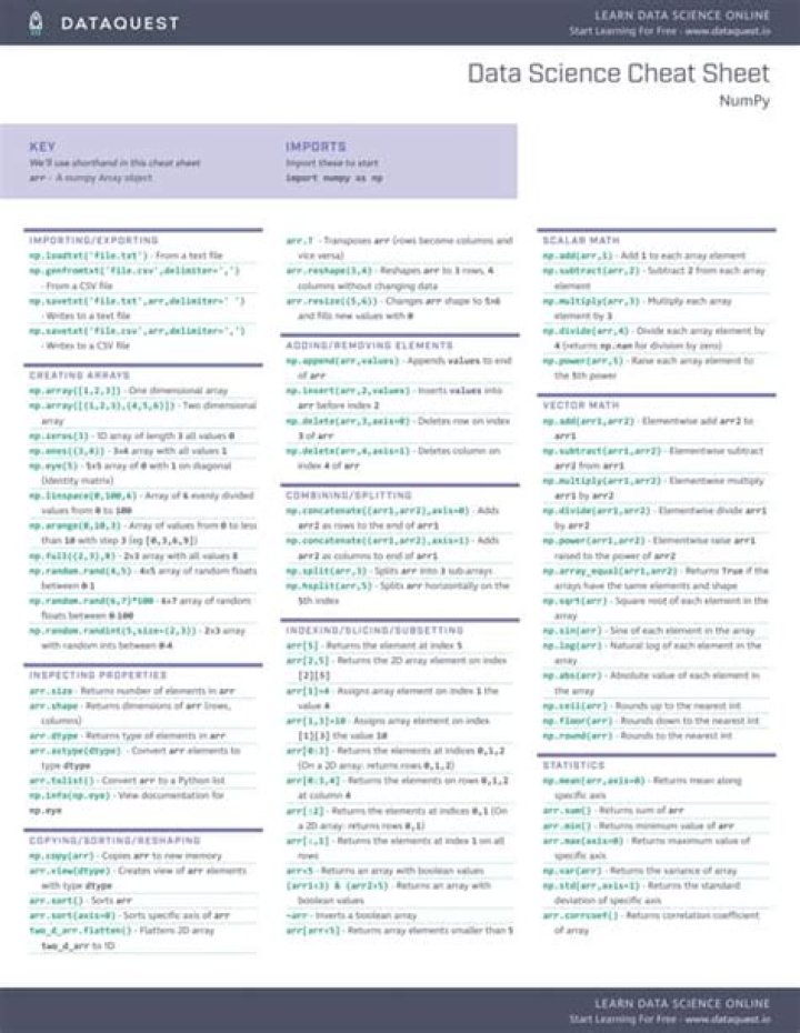 Numpy Python Cheat Sheet PDF – Quick Reference Guide