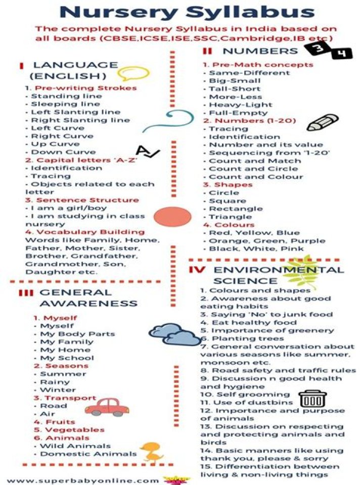 Nursery CBSE Syllabus & Worksheets PDF – Free Downloadable Printable Resources