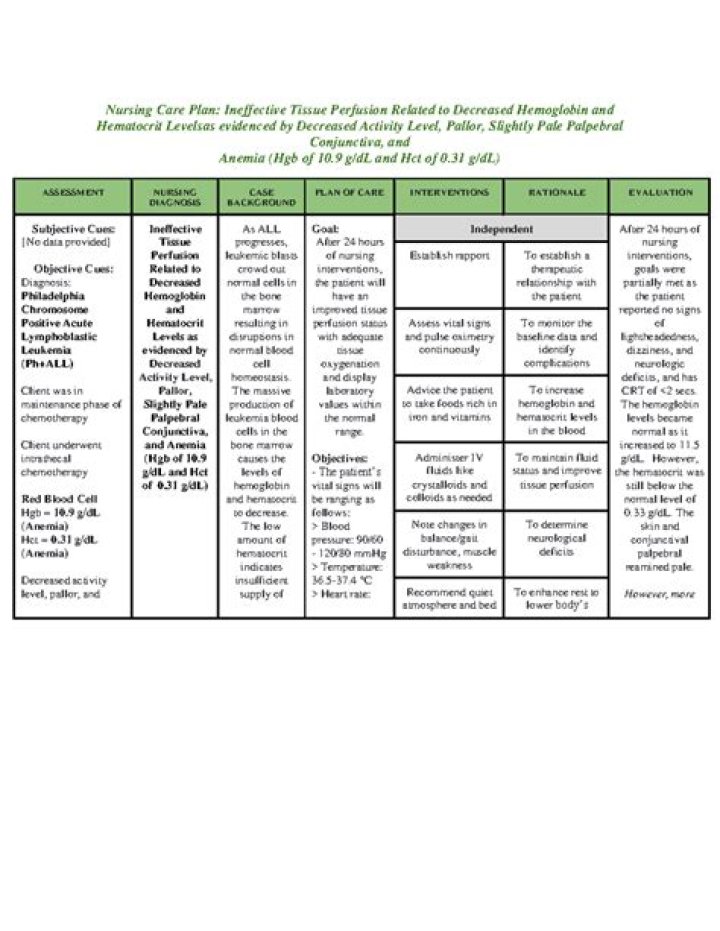 Nursing Care Plan for Ascites PDF – Complete Guide