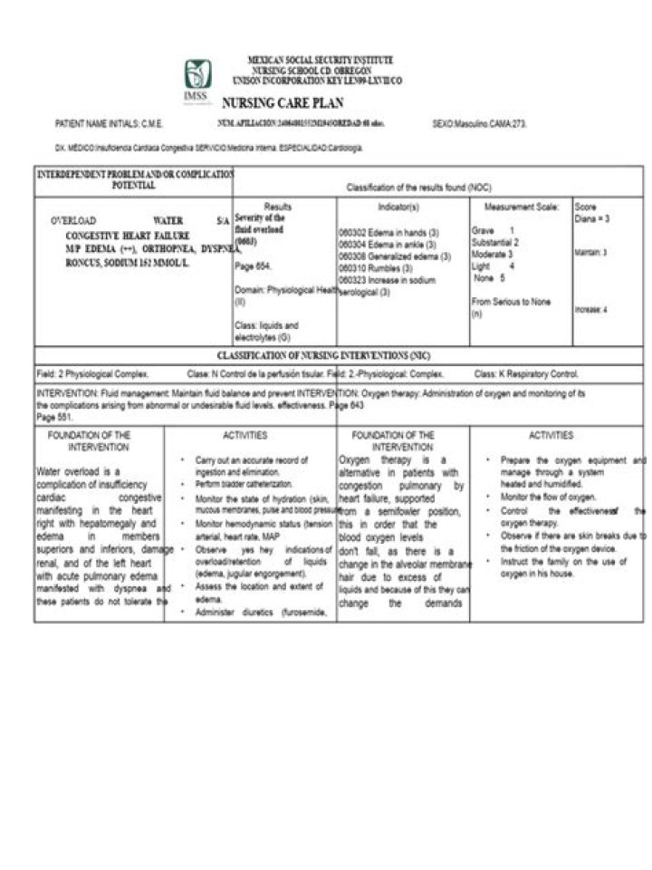 Nursing Care Plan for Congestive Heart Failure PDF Guide