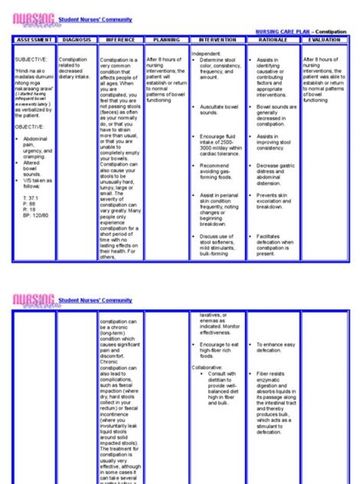 Nursing Care Plan for Constipation: PDF Guide & Downloadable Template