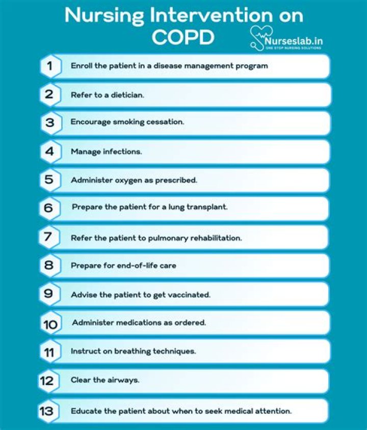 Nursing Care Plan for COPD: Free PDF Guide