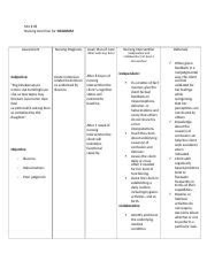 Nursing Care Plan for Delirium: Essential PDF Guide