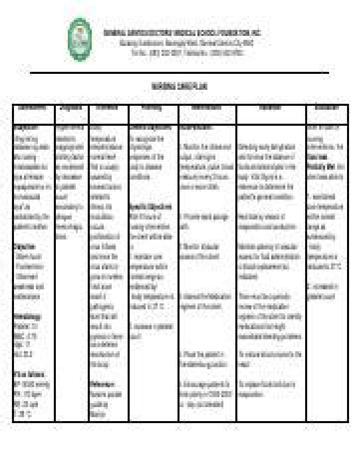 Nursing Care Plan for Dengue Fever PDF – Essential Guide