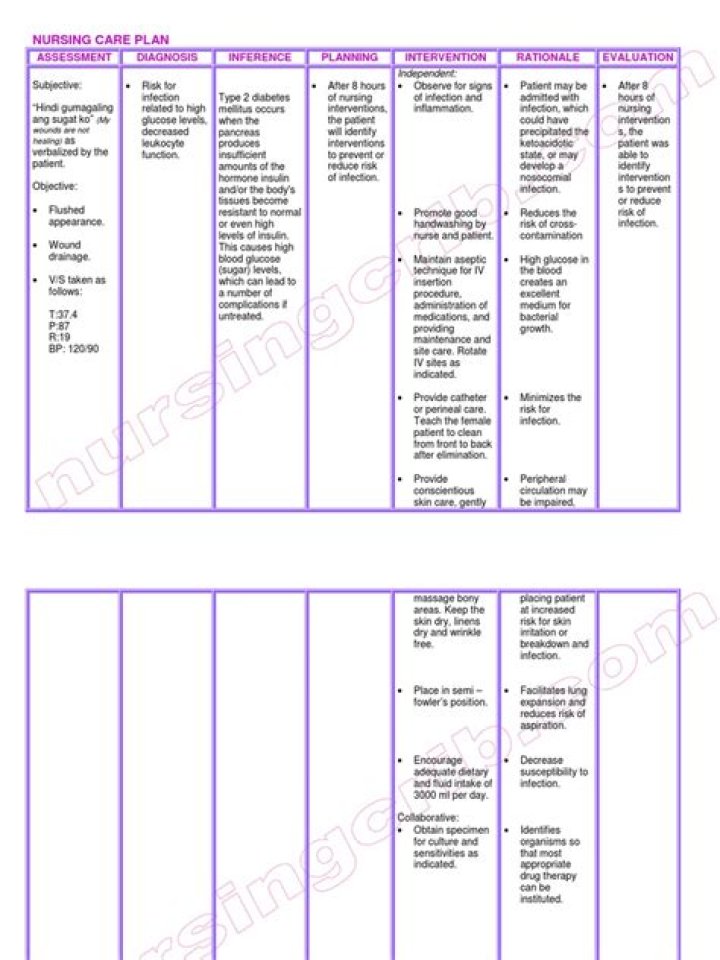 Nursing Care Plan for Diabetes Mellitus PDF: Essential Patient Guidelines