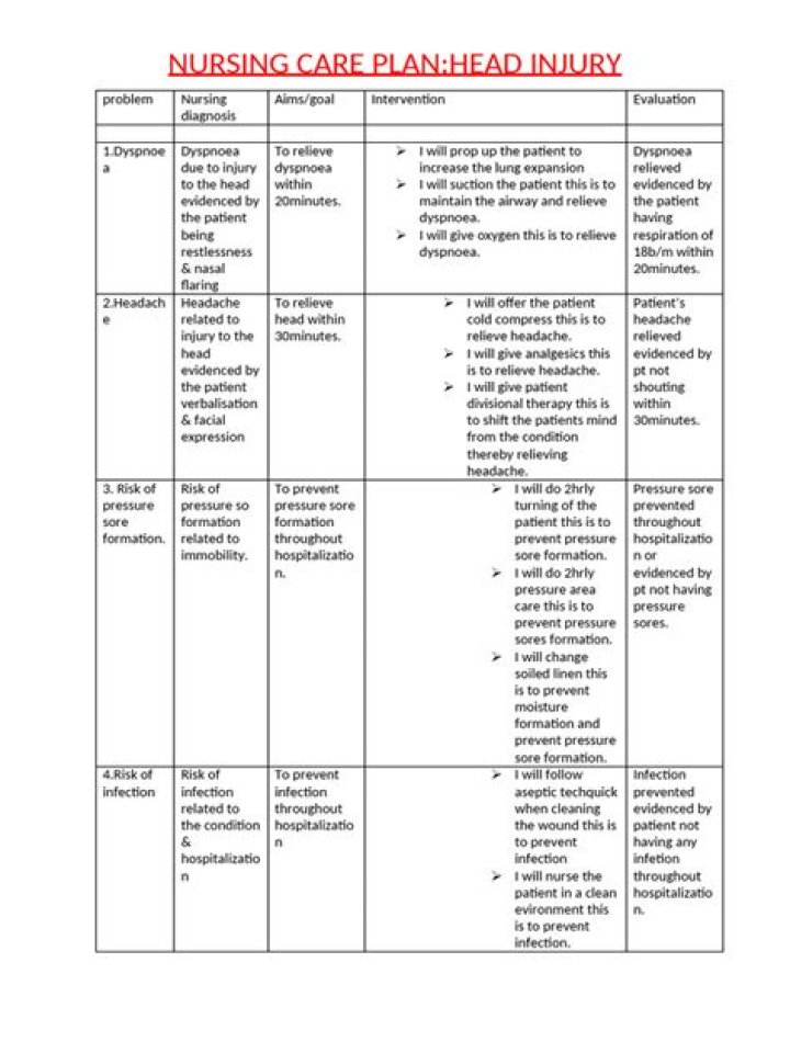 Comprehensive Nursing Care Plan for Head Injury PDF – Essential Guidelines