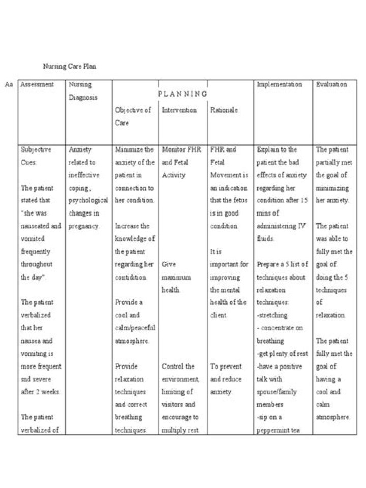 Nursing Care Plan for Hyperemesis Gravidarum – Download Free PDF
