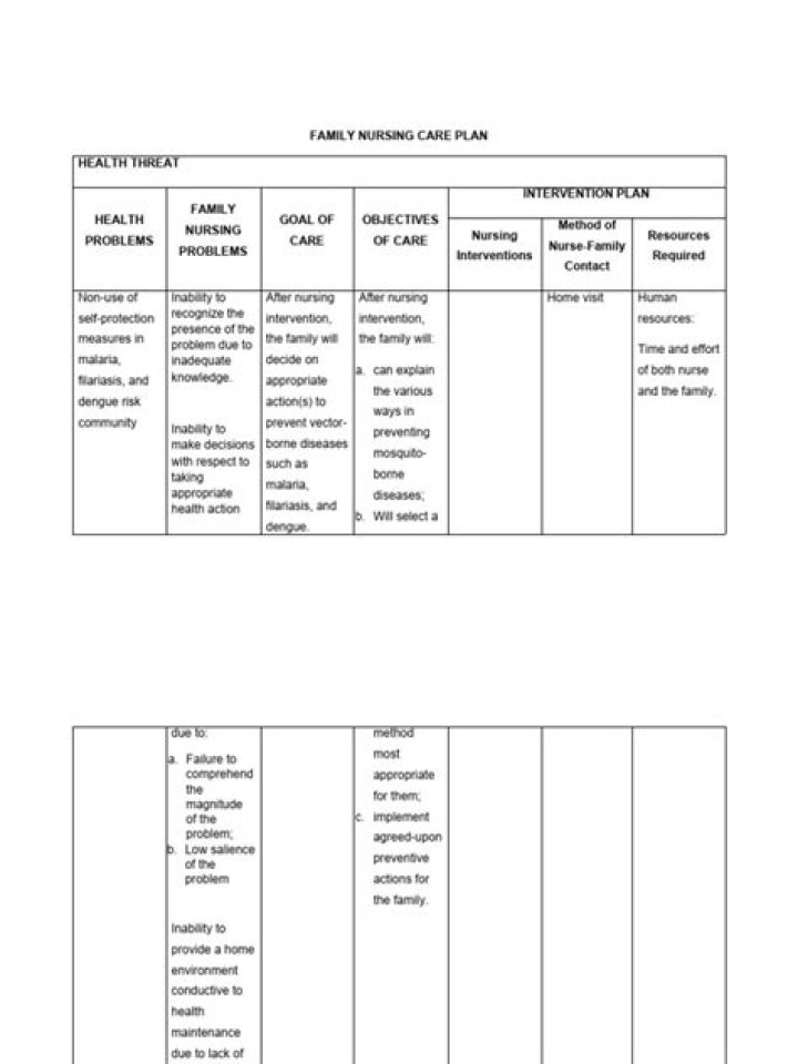 Nursing Care Plan for Malaria PDF: Essential Step-by-Step Guide