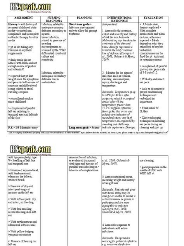 Nursing Care Plan for Otitis Media PDF – Essential Nursing Guide