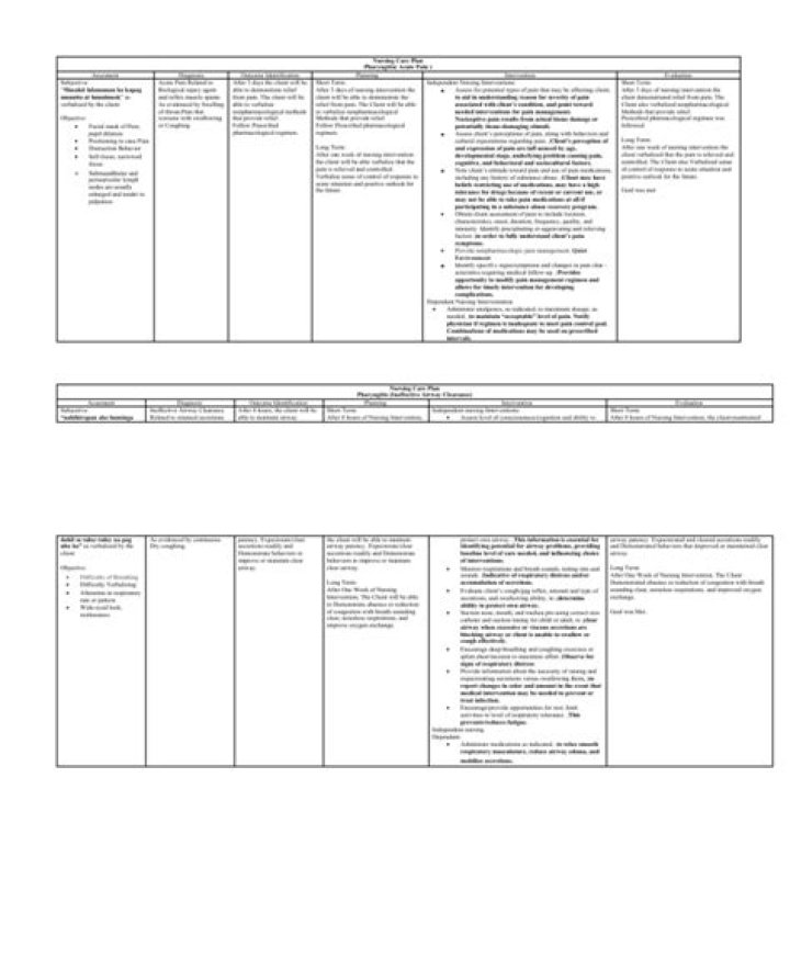 Nursing Care Plan for Pharyngitis: Download PDF Care Guide