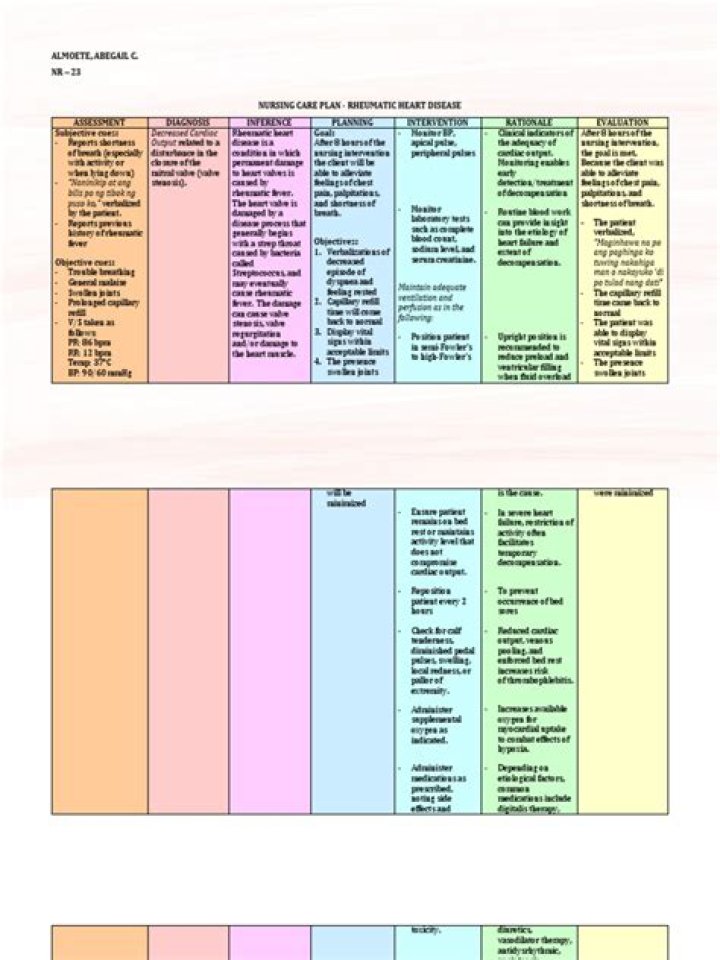 Nursing Care Plan for Rheumatic Heart Disease: Essential PDF Guide
