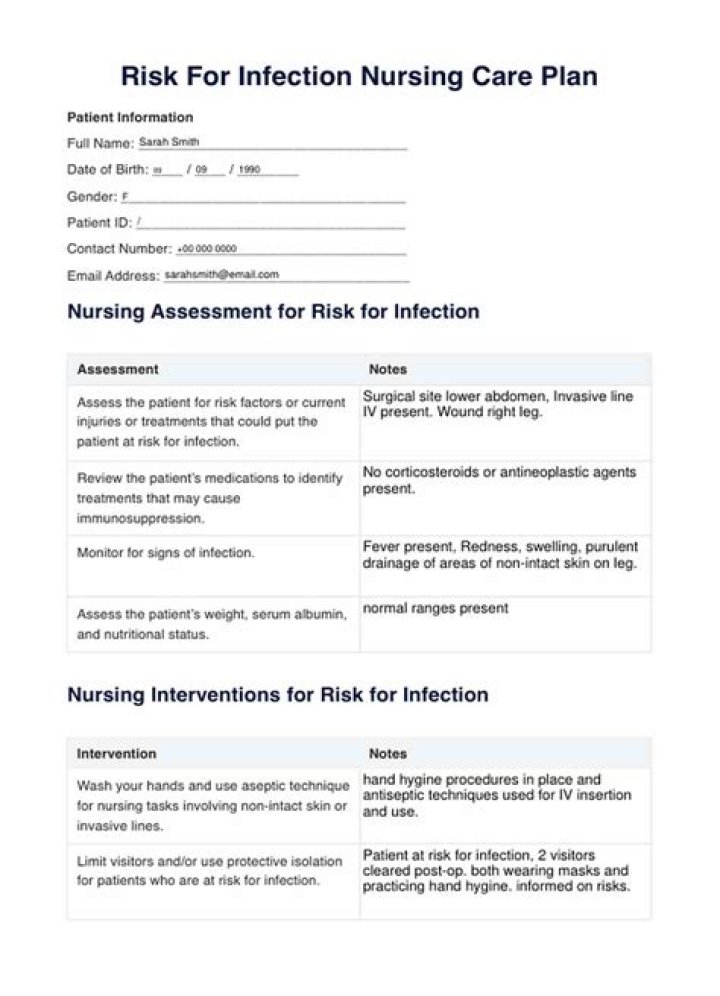 Nursing Care Plan for Risk for Infection PDF: Essential Guidelines