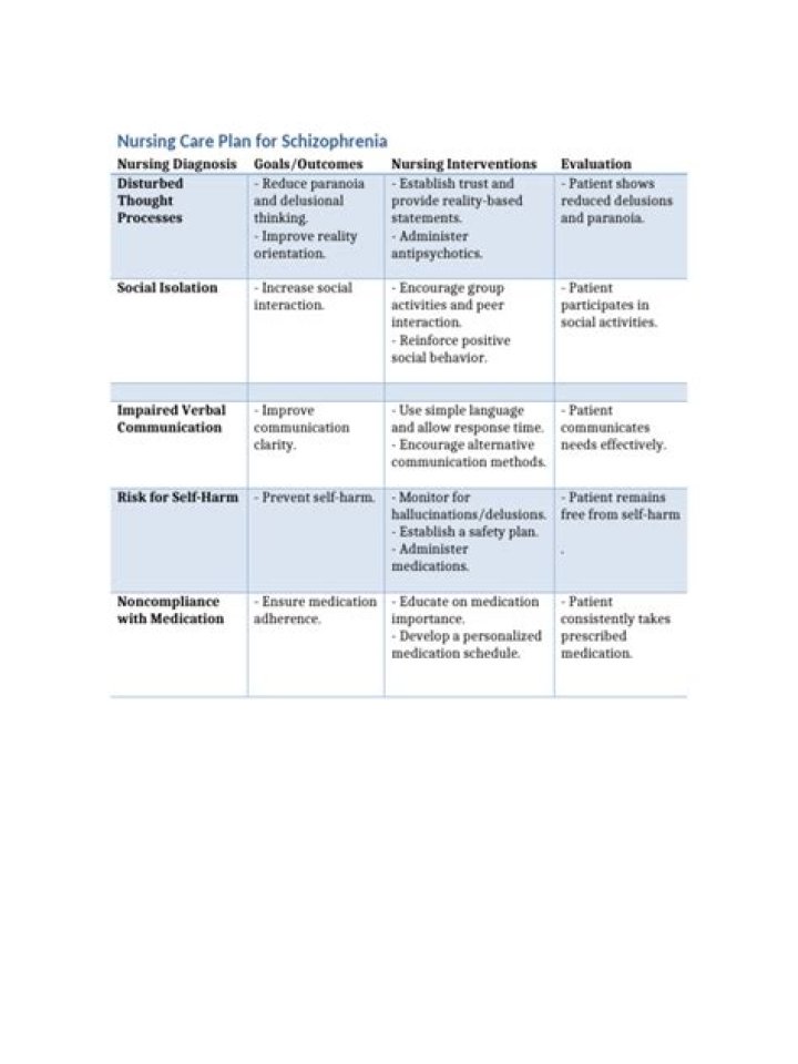 Nursing Care Plan for Schizophrenia PDF: Essential Clinical Guidelines
