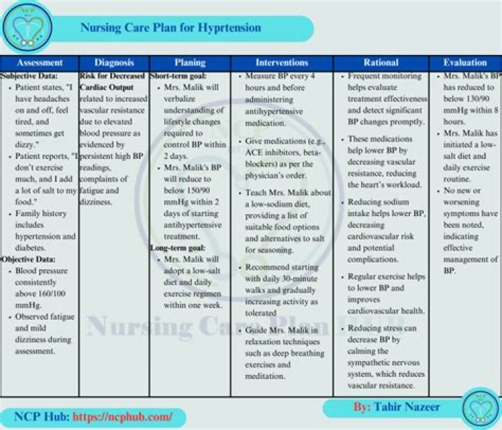 Nursing Care Plan for Hypertension PDF – Expert Management Guide