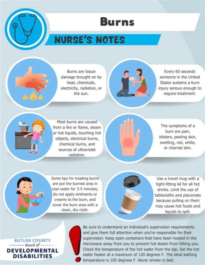 Nursing Management of Burns Patients: Essential PDF Guide