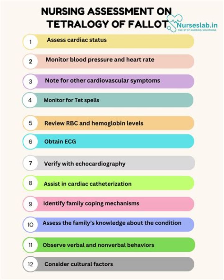 Nursing Management of Tetralogy of Fallot: Essential PDF Guide