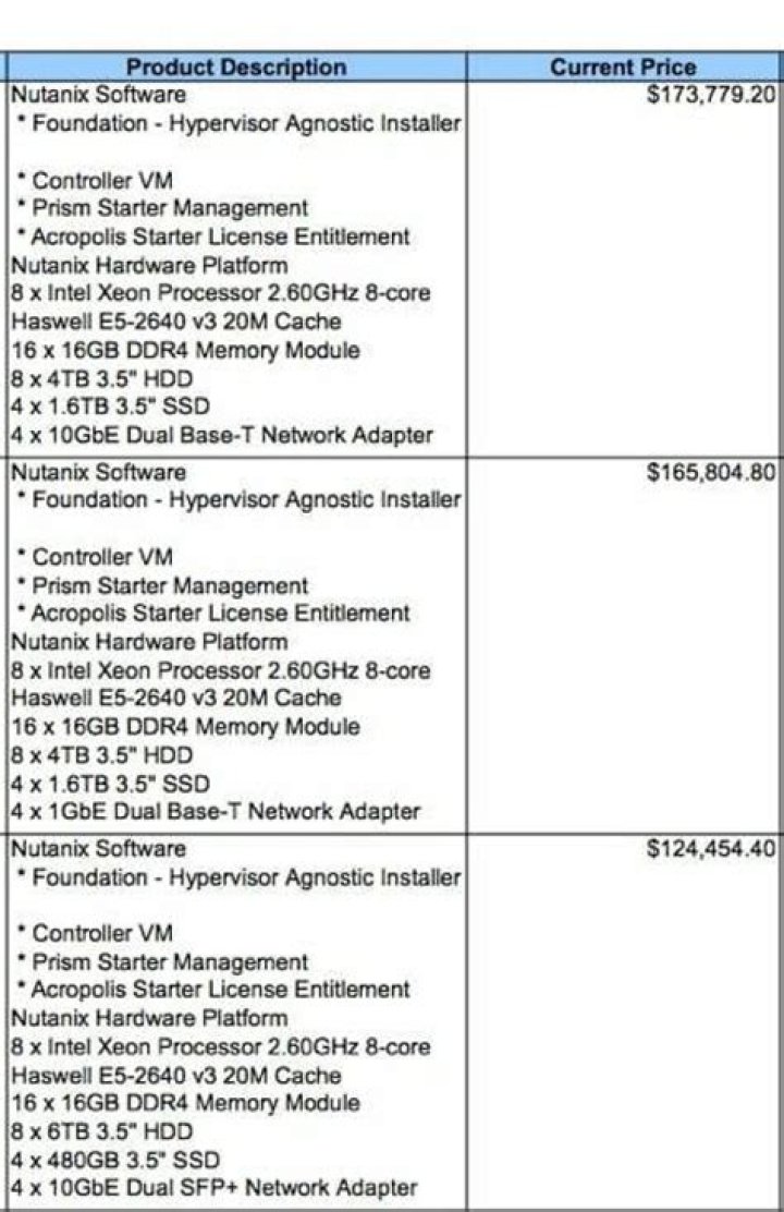 Nutanix Price List PDF – Compare Pricing & Deployment Costs