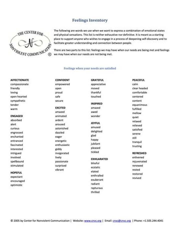 NVC Feelings List PDF: Understand Emotions with Ease