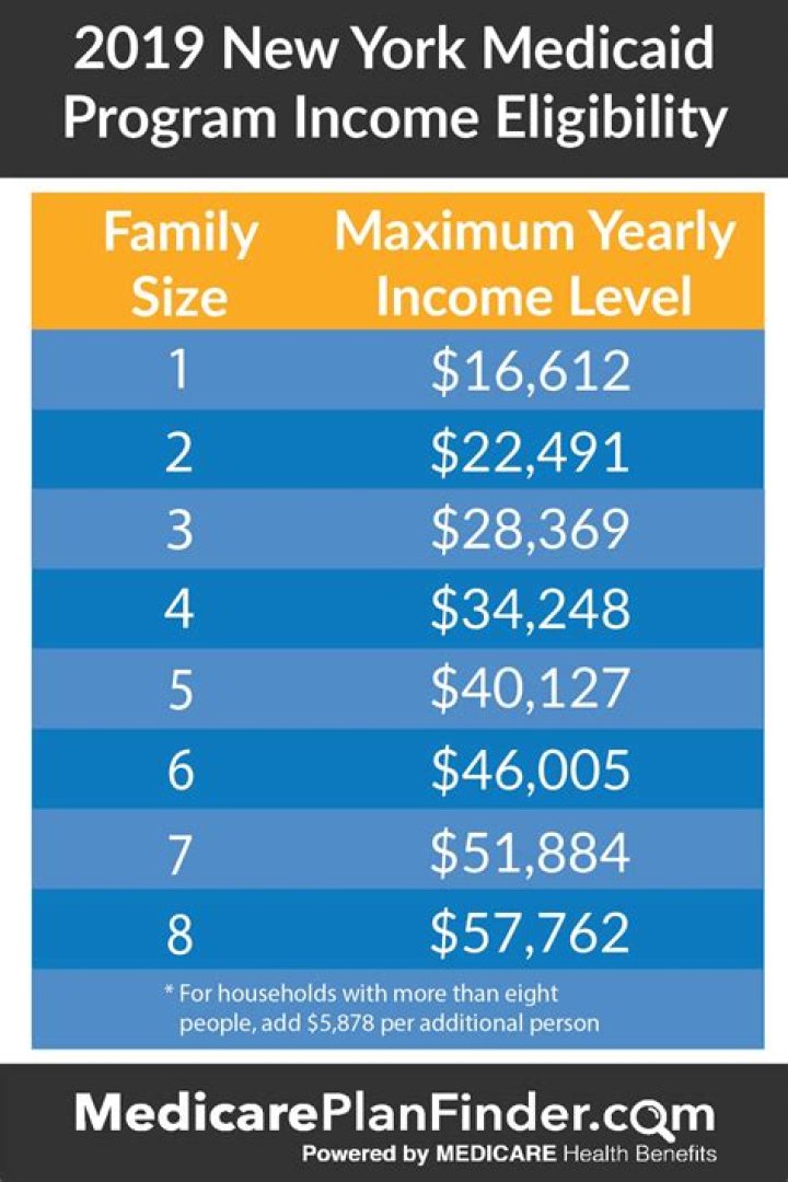 NY State Essential Plan 2024 Income Eligibility Guide: Free PDF Available