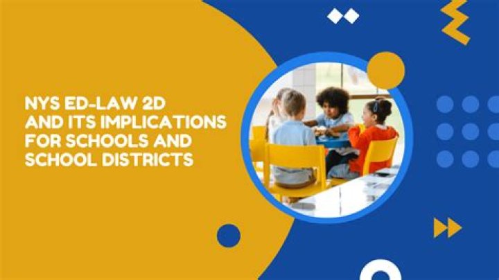 NYS ED Law 2D Compliant List PDF: Complete Guide