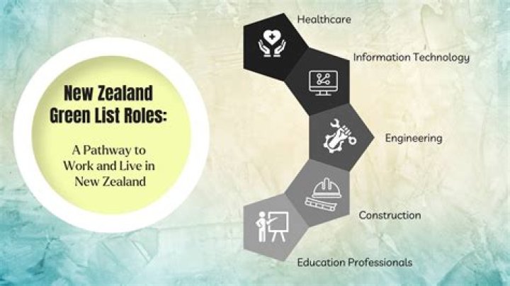 NZ Green List PDF: Official Guide & Downloadable Eco-Friendly Resources