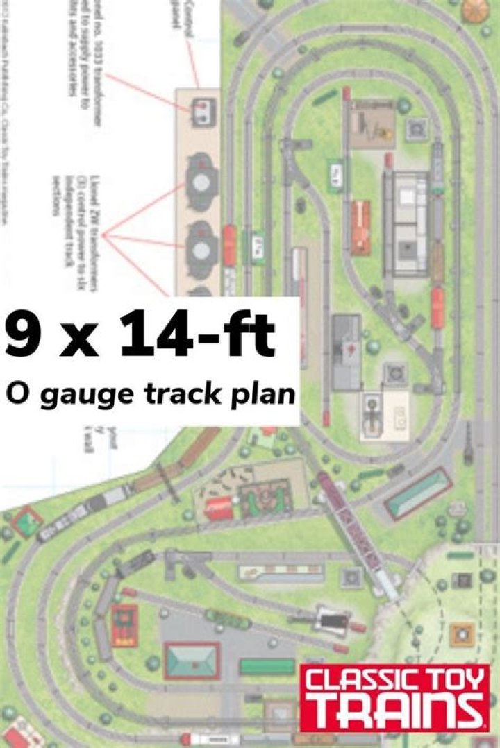 O Gauge Rail Track Plans PDF for Model Train Enthusiasts