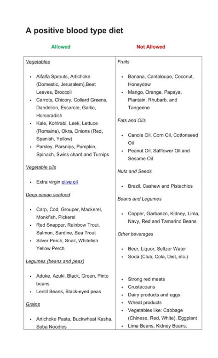 Top 100 Positive Food List PDF – Nutrient-Rich, Healthy Eating Guide