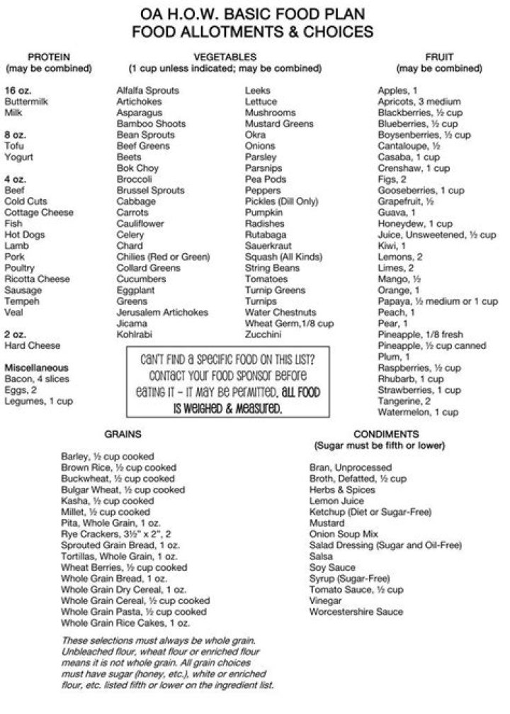 How to Create an OA Food Plan PDF for Healthy Eating