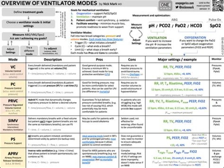 Oakes Ventilator Management PDF: Essential Guide for Efficient Operation