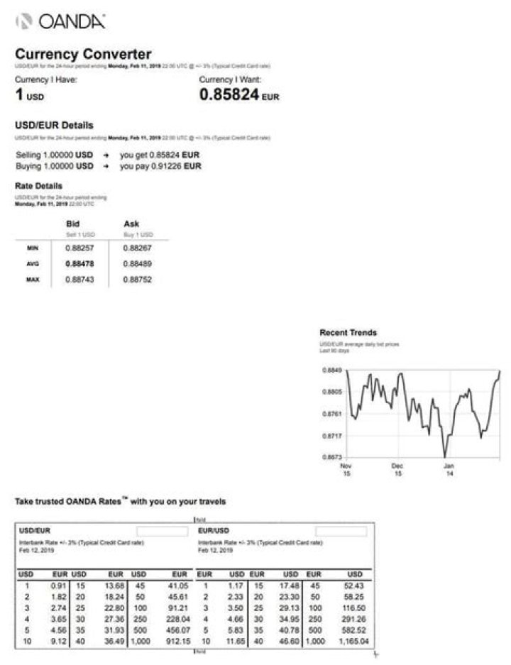 Oanda Currency Cheat Sheet PDF: Fast Guide to Forex Trading