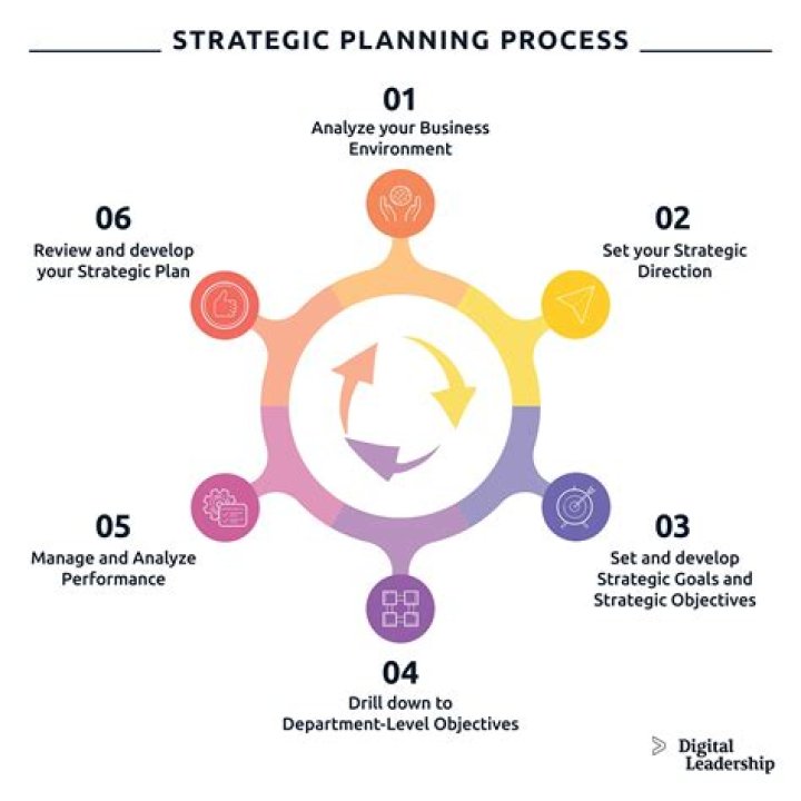 Mastering the Objectives of Strategic Planning: A Comprehensive PDF Guide
