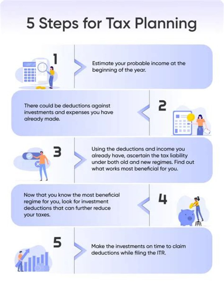 Mastering the Objectives of Tax Planning PDF: Complete Guide