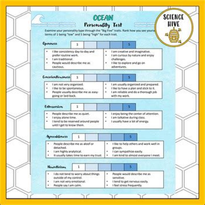 Discover Your Ocean Personality: Free PDF Test