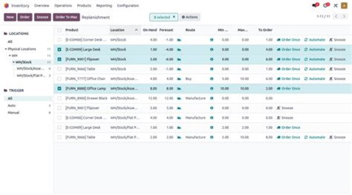 Odoo Inventory Management PDF: Expert Guide & Template Download