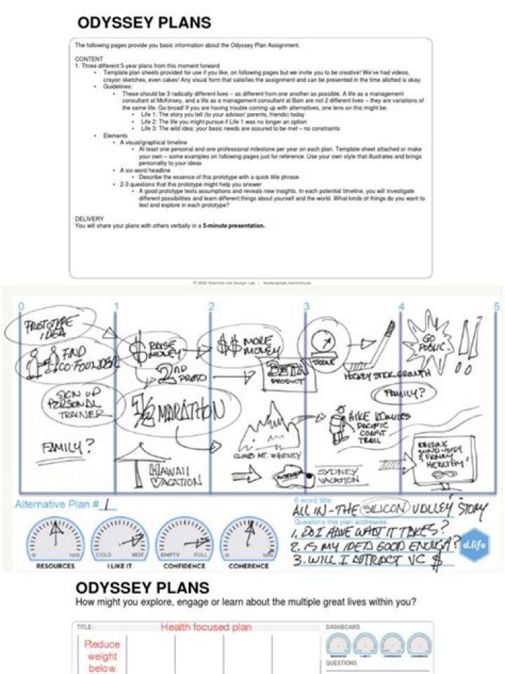 Odyssey Plan PDF: Your Ultimate Guide to Strategic Planning