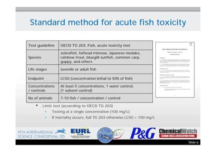 OECD Test Guideline 203: Fish Acute Toxicity Test – Full PDF Protocol