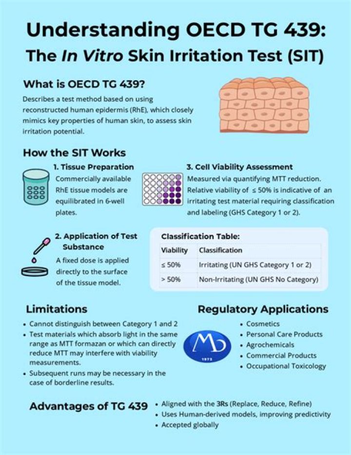 OECD Test Guideline 428: In Vitro Skin Absorption Method PDF – Regulatory Testing Standard
