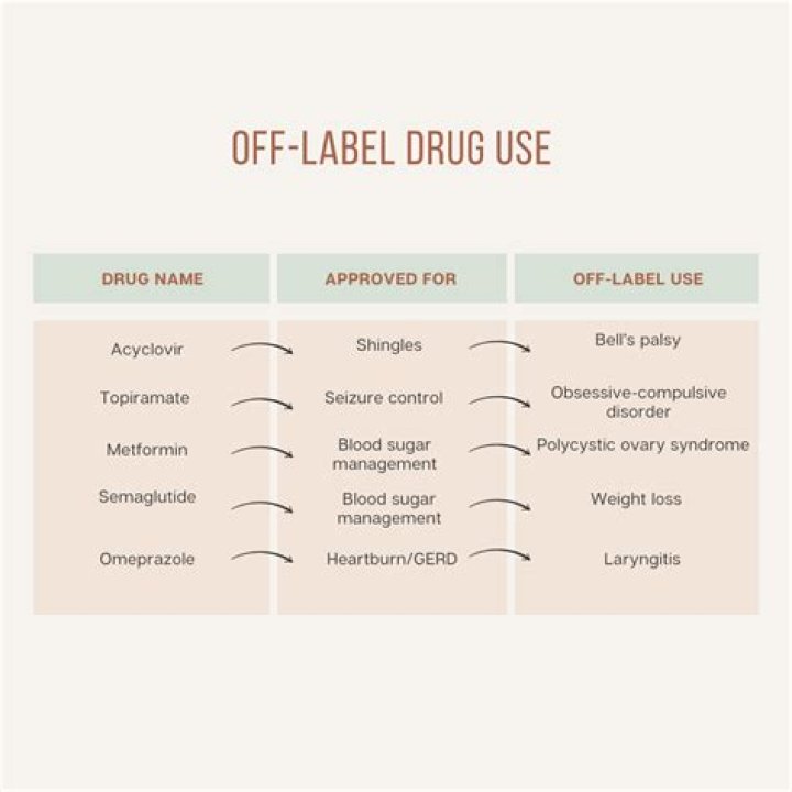 Off-Label Drug Use List PDF: Safety & Legal Risks