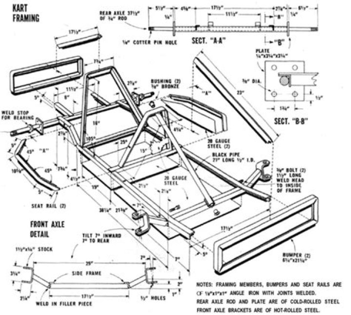 Off Road Go Kart Plans PDF – Build Your Dream Track Tracks Today