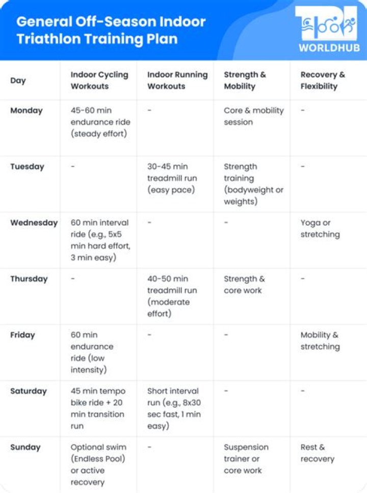 Free Off Season Triathlon Training Plan PDF – Train Strong Year-Round