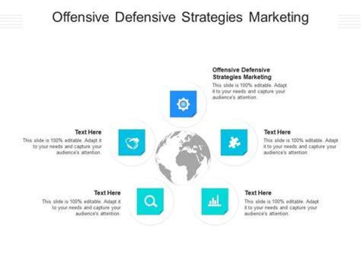 Offensive and Defensive Strategies in Strategic Management: A Comprehensive PDF Guide