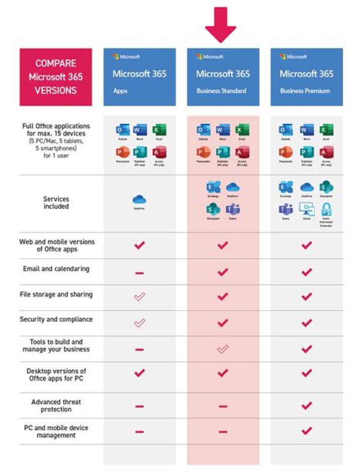 Office 365 Plans Comparison: PDF Guide to Find the Best Office 365 Subscription