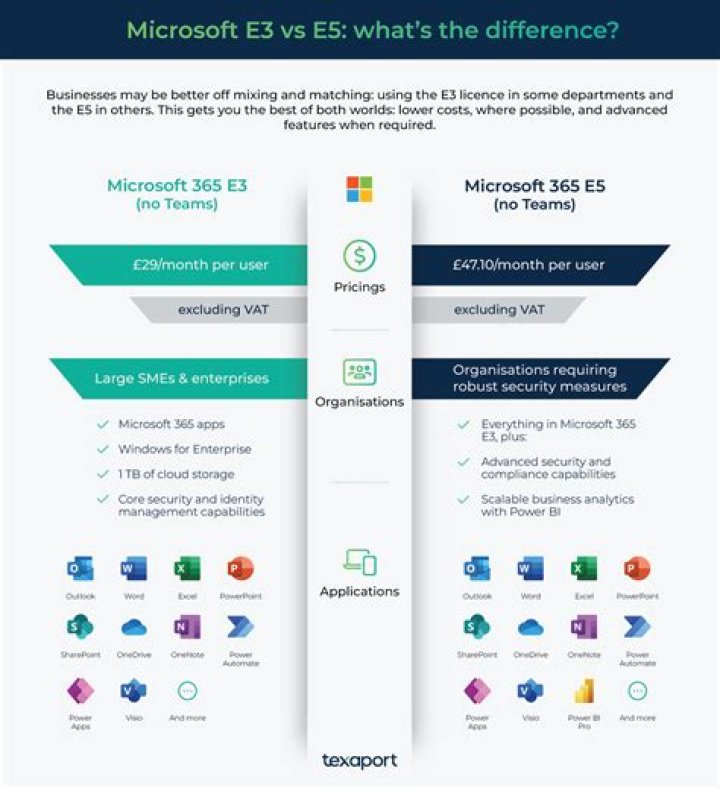 Office 365 Enterprise Plan Comparison PDF: Features, Costs & Best Options