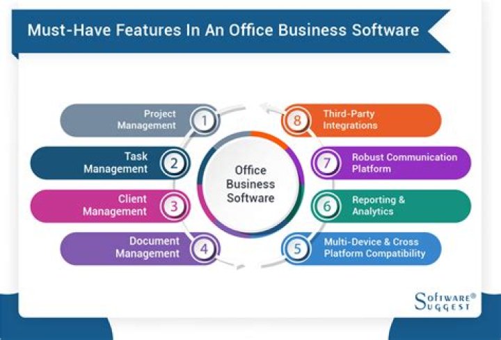 Top Office Management Tools PDF: Streamline Your Workflow