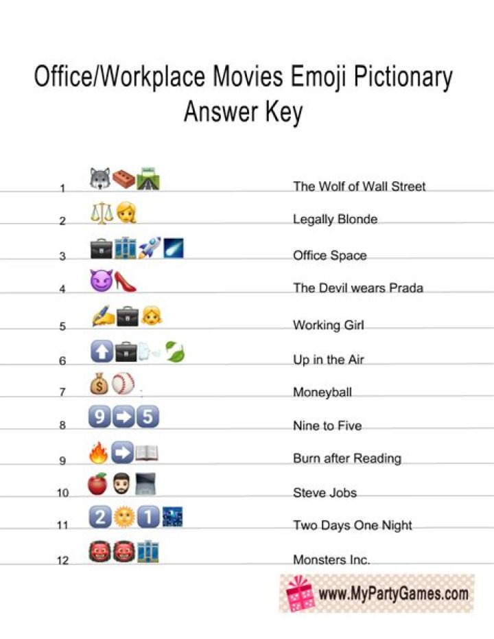 Office Phrases Emoji Pictionary Answers PDF – Download Now