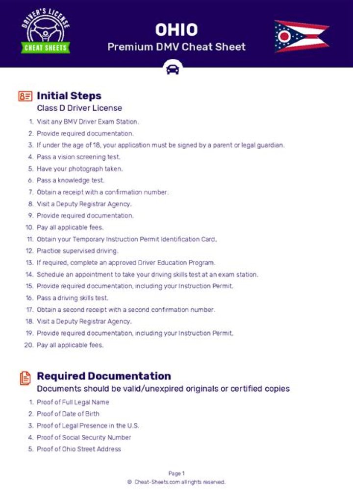 Ohio BMV Cheat Sheet PDF: Essential Rules & Tips for Drivers