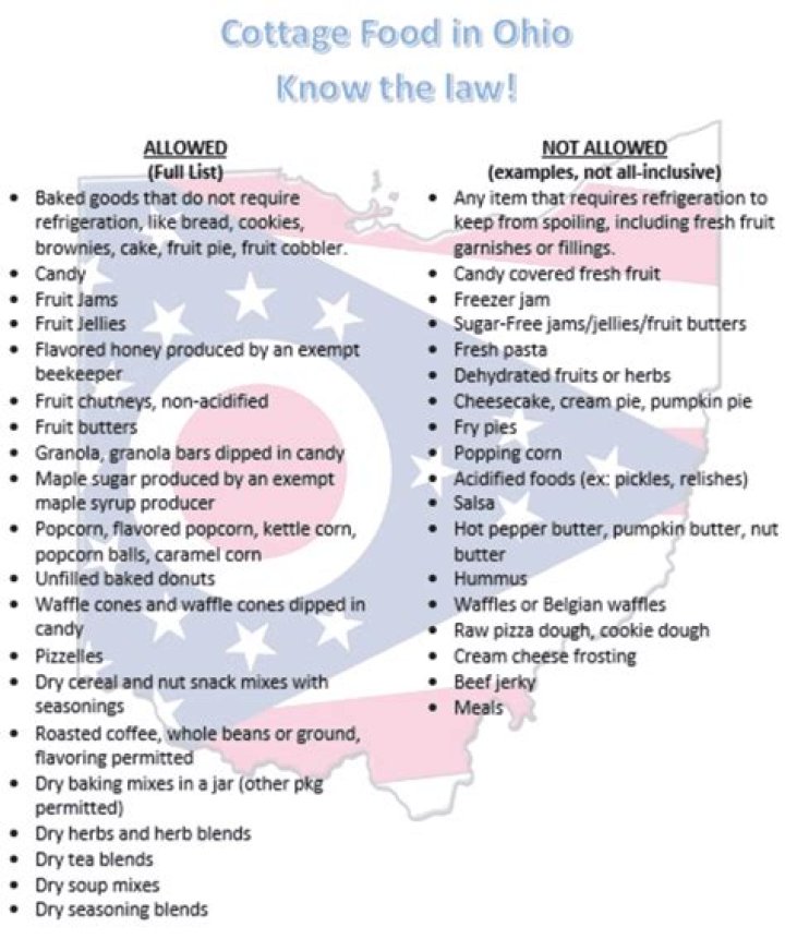 Ohio Cottage Food List PDF: All Legal Foods You Can Make at Home
