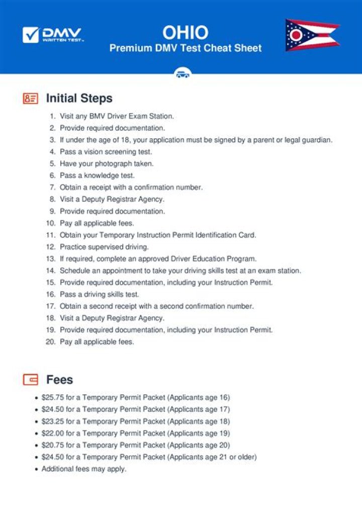 Ohio Permit Test Cheat Sheet PDF – Pass Faster