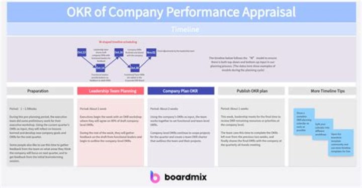 Master OKR Performance Management with This Comprehensive PDF Guide